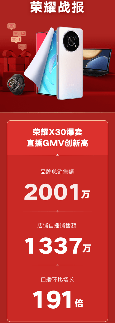  GMV2000 ҫƷսնֶʱƷưͷ