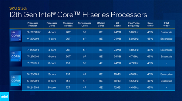 Intel30.0.101.1191Կ12Hϵ֧