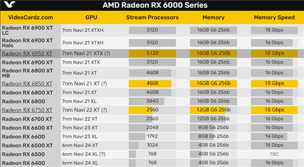 AMD RX 6x50 XTع⣺ԽRTX 3090 Ti