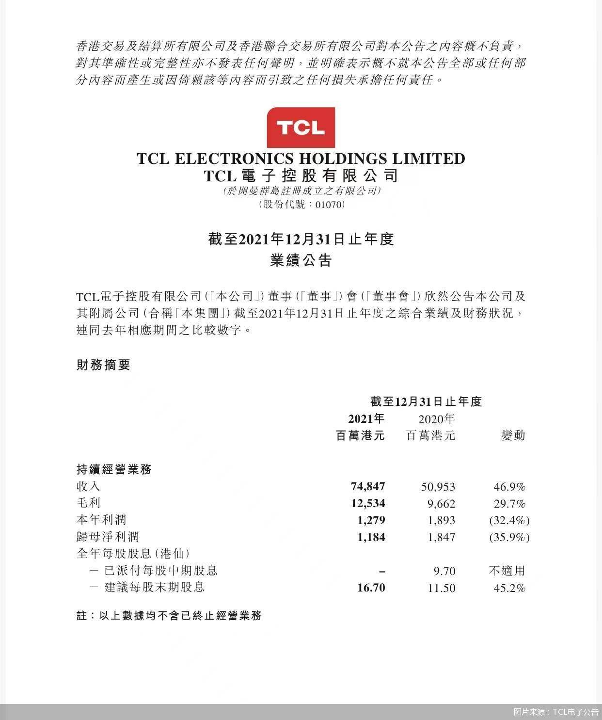  TCL2021Ӫ748.5ڸԪ